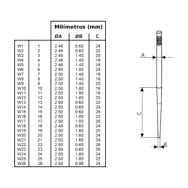 Aguja de campana carburador tipo PHBD / PHBG / PHVB Dellorto