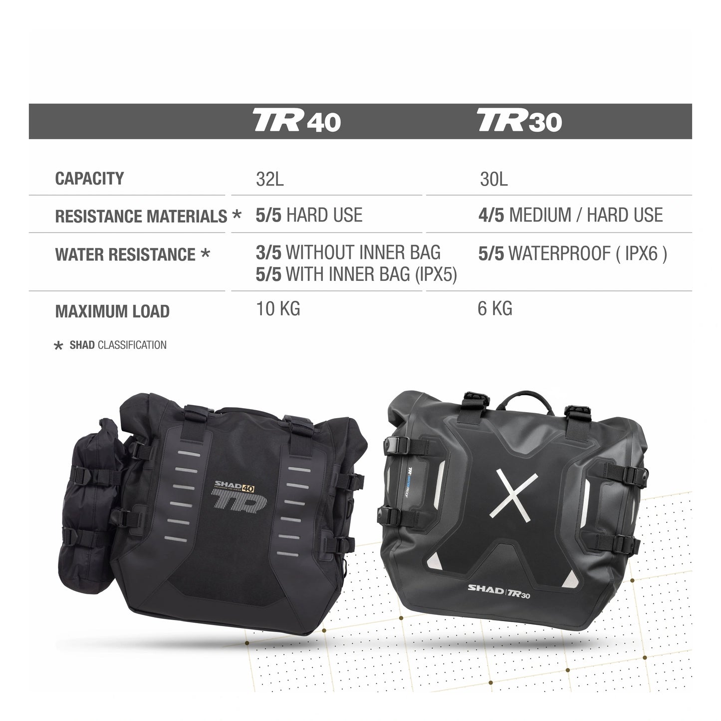 Malas laterais impermeáveis Shad TERRA TR40