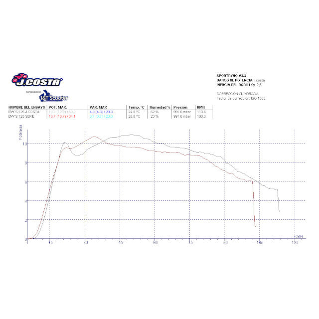 Variador Yamaha Cygnus X 125/BW'S 125 J.Costa PRO
