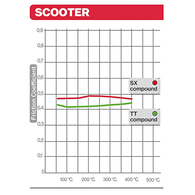 Beta RR 125 4T Brembo brake pads - organic