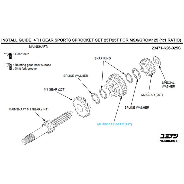 Kit 4ª Marcha 25T/25T MSX/SF Yuminashi