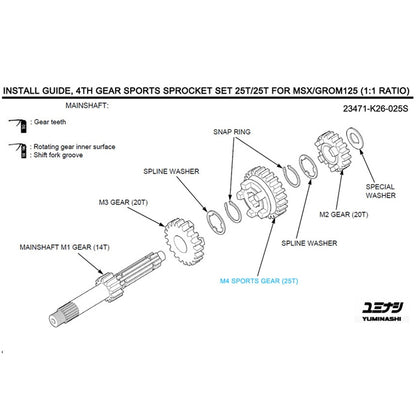 Kit 4ª Marcha 25T/25T MSX/SF Yuminashi