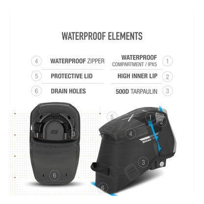 Shad Click System TERRA TR10CL tank bag 