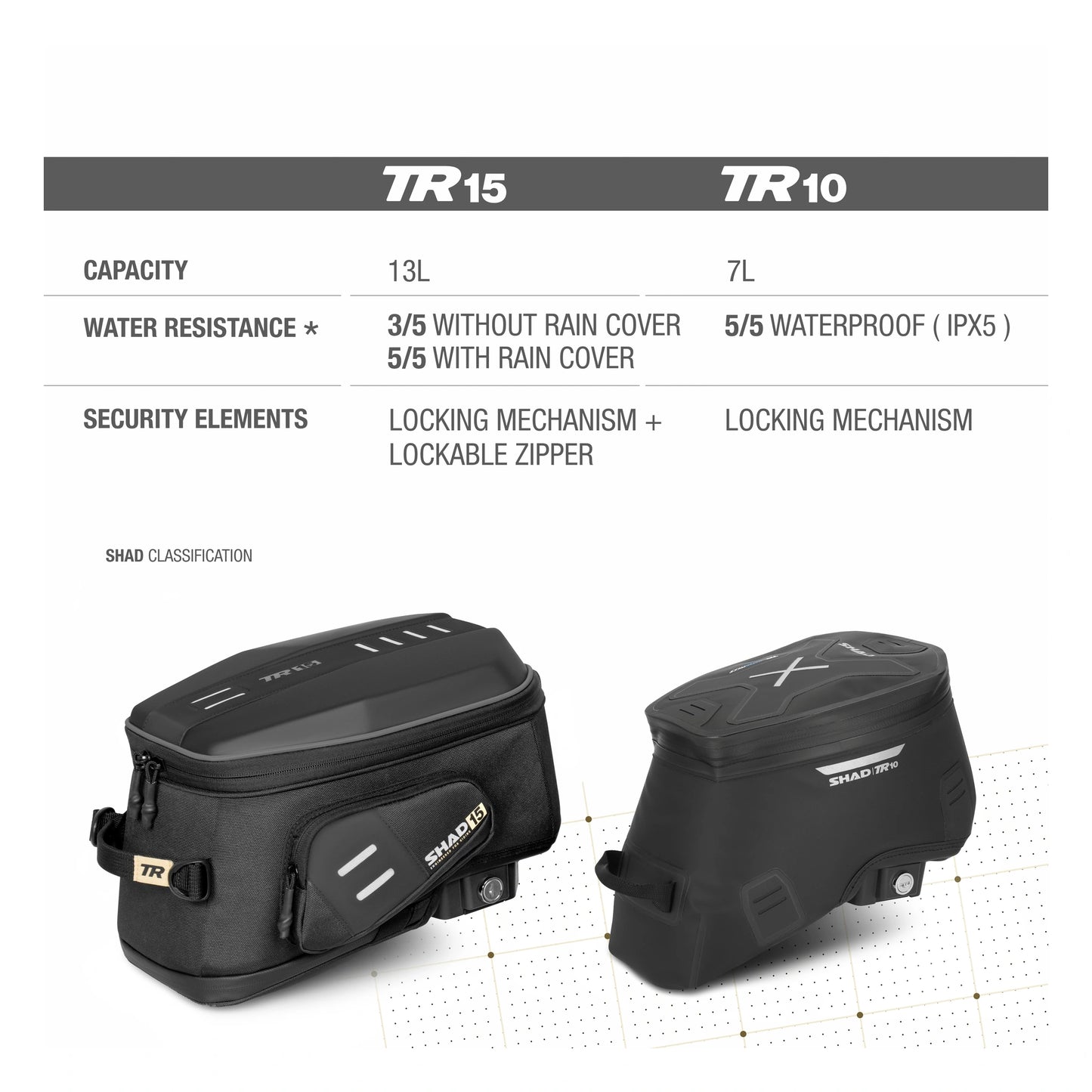 Shad Click System TERRA TR10CL tank bag 
