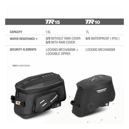 Shad Click System TERRA TR10CL tank bag 