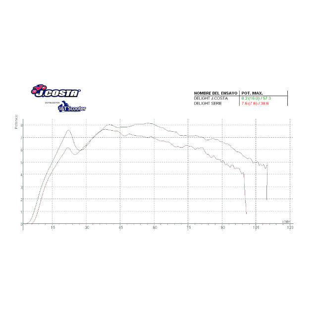 Variator Yamaha Delight 115 J.Costa PRO