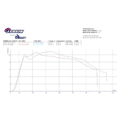 Variador Yamaha Cygnus X 125/BW'S 125 J.Costa PRO